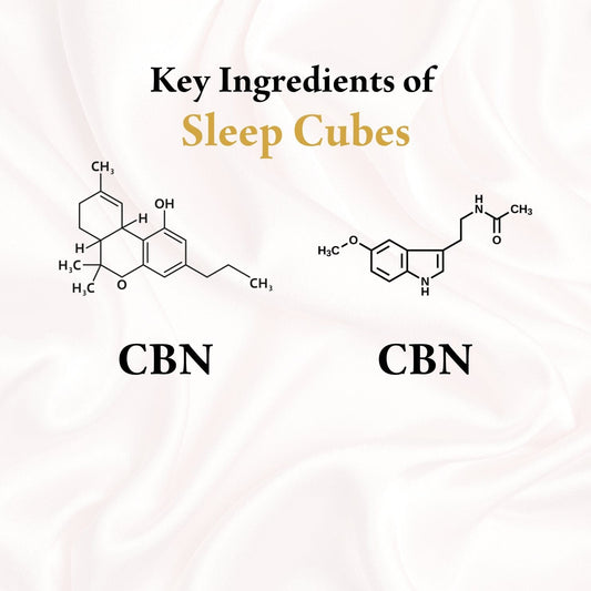 CBDWellnessplus Cleopatra- Sleep Cubes 400mg CBN & 2.5mg Melatonin